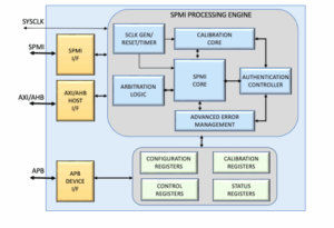 MIPI-SPMI-IP