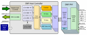 ONFI5.0-Controller-IP