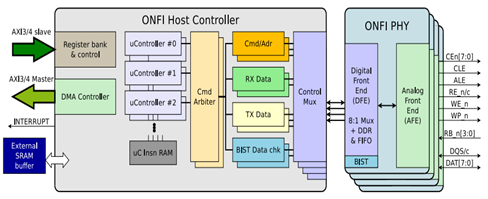 ONFI5.0-Controller-IP